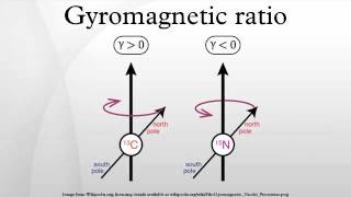 Gyromagnetic ratio [upl. by Kenrick54]