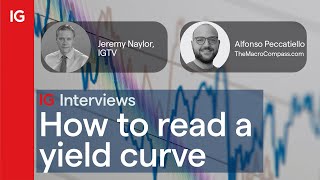 How to read a yield curve [upl. by Feliks]