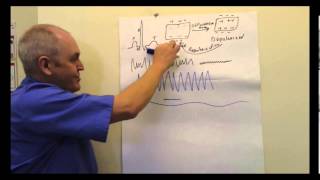 ECG Electrocardiogram EKG Lesson [upl. by Meeharbi]