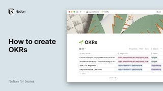 How to create OKRs [upl. by Pessa]