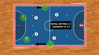 Futsal Tactics  Breaking Pressure [upl. by Mamoun]