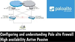 PaloAlto ​Firewall High Availability  Active  Passive Concept  Configuration  LAB [upl. by Einafets]