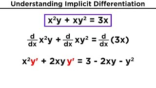 Implicit Differentiation [upl. by Llenrup303]