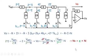 CHA4 Conversion CNA CAN [upl. by Tomasine]