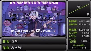 歴代伝説入りVOCALOID曲 ミリオン達成日数ランキング [upl. by Aihpos]