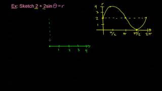 822  Graphing a Cardioid [upl. by Adali]