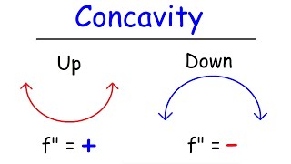 Concavity Inflection Points and Second Derivative [upl. by Ragde]