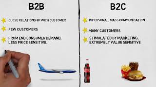 MBA 101 Marketing B2B vs B2C Marketing [upl. by Llenrrad]