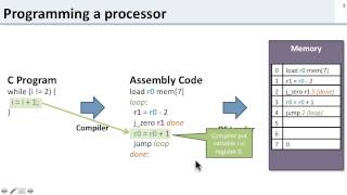 ISA 11 Introduction to the ISA [upl. by Ailegnave]