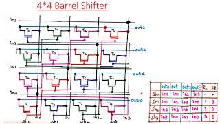 VLSI DESIGN 17EC63 Module03 L23 [upl. by Koball]