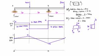 Shear force and bending moment diagram practice problem 8 [upl. by Adnolor]