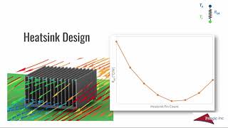 Heatsink 101 [upl. by Arlana]