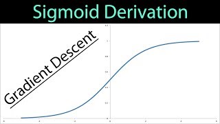 Sigmoid Derivation Neural Networks Activation Function [upl. by Rowan]