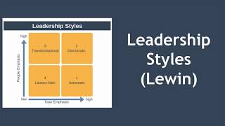 Leadership Styles Explained Kurt Lewin [upl. by Sheelah]