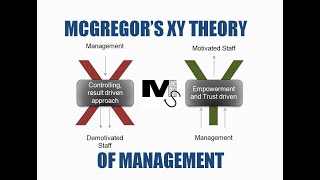 McGregor XY Theory of Management  Simplest Explanation Ever [upl. by Itoyj]