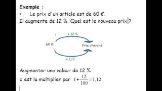 Vidéo 2  Pourcentage et coefficient multiplicateur  cours et exemple [upl. by Ashla280]