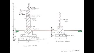 How to place a Central line step by step tutorial [upl. by Dominik760]