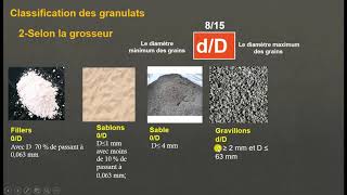 Cours 3  Les granulats Matériaux de construction [upl. by Aitas258]