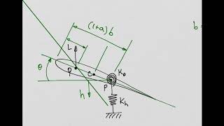 Aeroelasticity  Introduction to Flutter [upl. by Eelinnej]