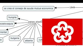 Plan Marshall y Comecon [upl. by Ahsiad]