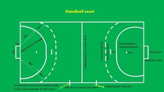 Handball court marking and Measurements [upl. by Otsugua]