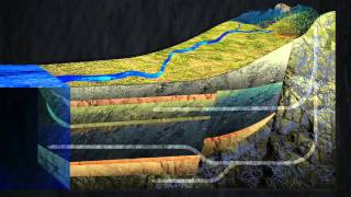 Groundwater introduction [upl. by Grady]