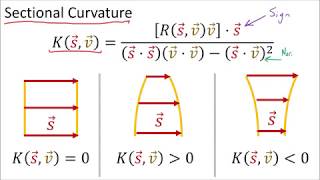 Tensor Calculus 24 Ricci Tensor Geometric Meaning Sectional Curvature [upl. by Ykcaj]