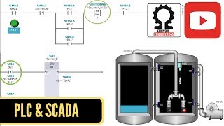 Waste Water Tank process PLC and SCADA simulation [upl. by Enalb292]