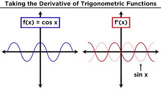 Derivatives of Trigonometric Functions [upl. by Matilde]