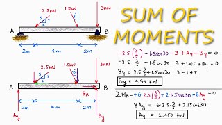 REACTION Forces Calculations Using Moments in 2 Minutes [upl. by Brinna]