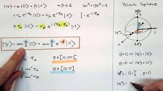 The Bloch Sphere simply explained [upl. by Einalem]