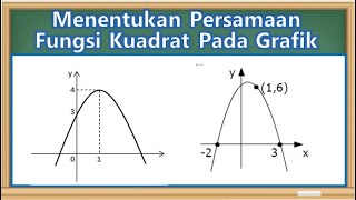 Cara Menentukan Fungsi Kuadrat Pada Grafik [upl. by Arymat]