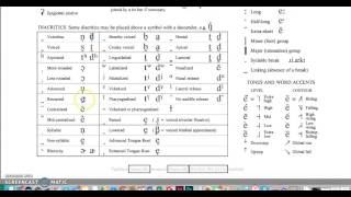 Overview of the IPA Chart Diacritics [upl. by Nepsa]