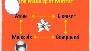 Understanding Atoms elements and molecules Part 1 9min [upl. by Llerehc791]