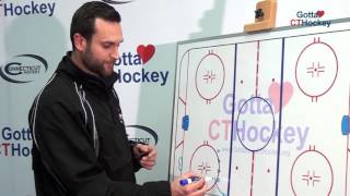 Ice Hockey Drills 3Drill HalfIce Practice Plan for Puck Control Passing [upl. by Sullivan]