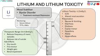 85 SECONDS on LITHIUM TOXICITY [upl. by Ecenahs497]