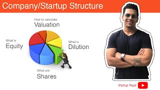 Startup Company Structure  Calculating valuation equity dilution [upl. by Nikola]