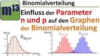 Binomialverteilung Einfluss von n und p auf den Graphen der Verteilung [upl. by Silliw]