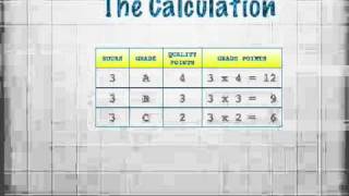 GPA Calculation [upl. by Nylatsirhc]