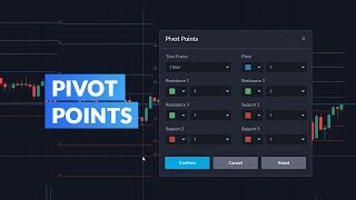 Introduction to Pivot Points [upl. by Adnohr]