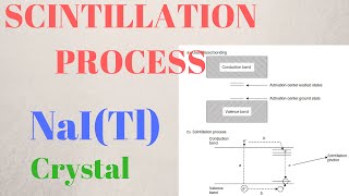 SCINTILLATION MECHANISM   NaI  Explained [upl. by Amaras]