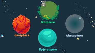 The Four Spheres Interactions that Shape the World  Biosphere Hydrosphere Atmosphere Geosphere [upl. by Nosnah]