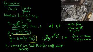 Convective Heat Transfer [upl. by Kcub]