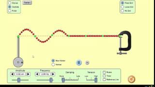 Stationary waves [upl. by Arria]