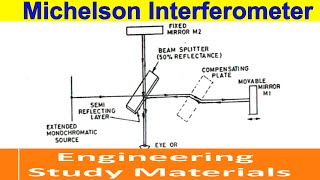 Michelson Interferometer  Principle  Working  ENGINEERING STUDY MATERIALS [upl. by Agna]