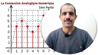 La Conversion Analogique Numérique  1ère Partie [upl. by Prosperus144]