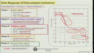 Effects of Glass transition temperature [upl. by Etram]