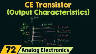 CommonEmitter Transistor Output Characteristics [upl. by Evander689]