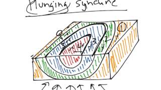 Physical Geology Structure Plunge [upl. by Carew841]