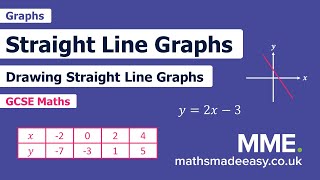 Graphs  Drawing Straight Line Graphs [upl. by Yelnats]